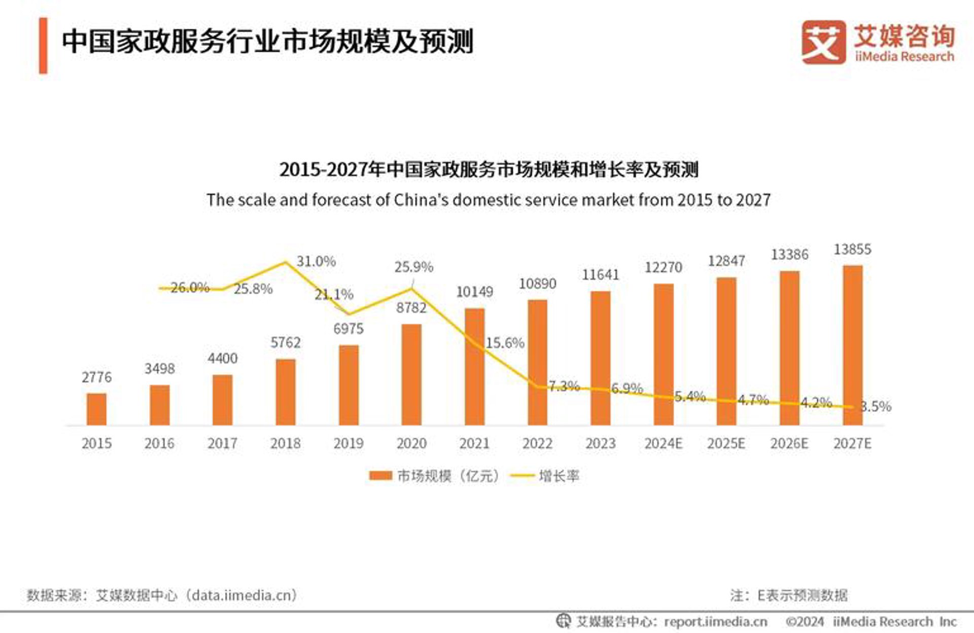 秋分数码